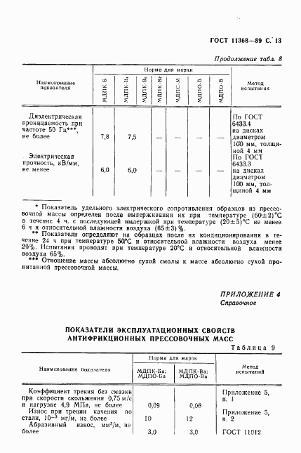 ГОСТ 11368-89, страница 14