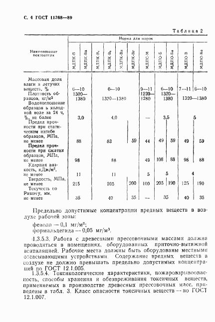 ГОСТ 11368-89, страница 5