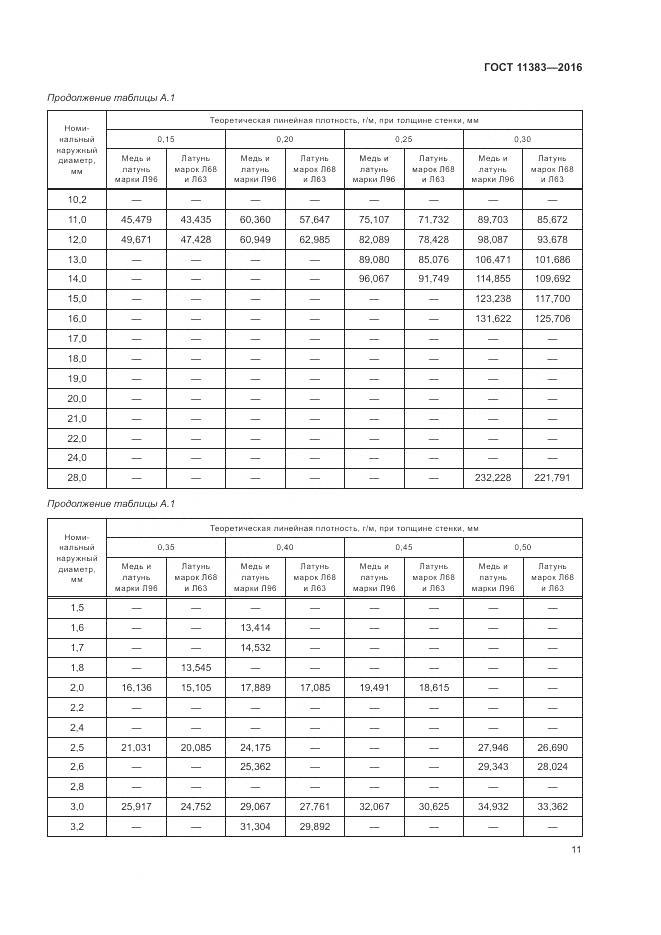 ГОСТ 11383-2016, страница 16