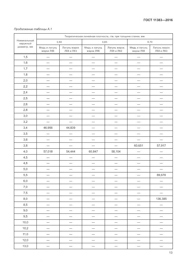 ГОСТ 11383-2016, страница 18