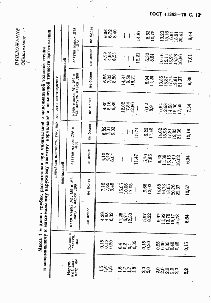 ГОСТ 11383-75, страница 18