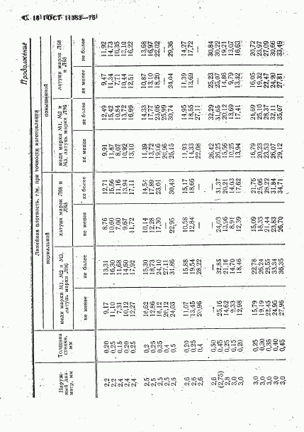 ГОСТ 11383-75, страница 19