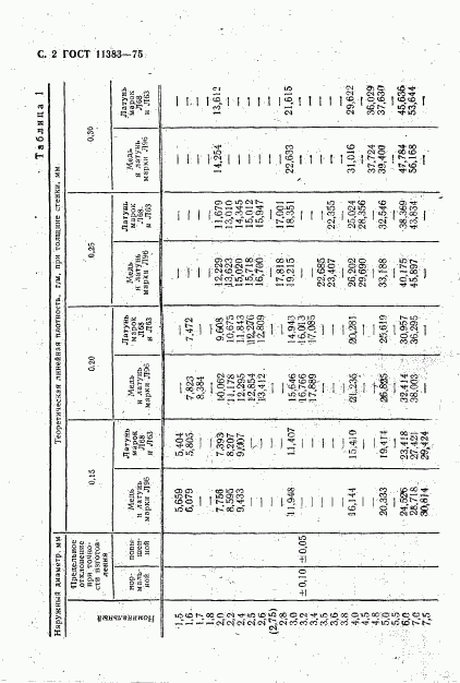 ГОСТ 11383-75, страница 3