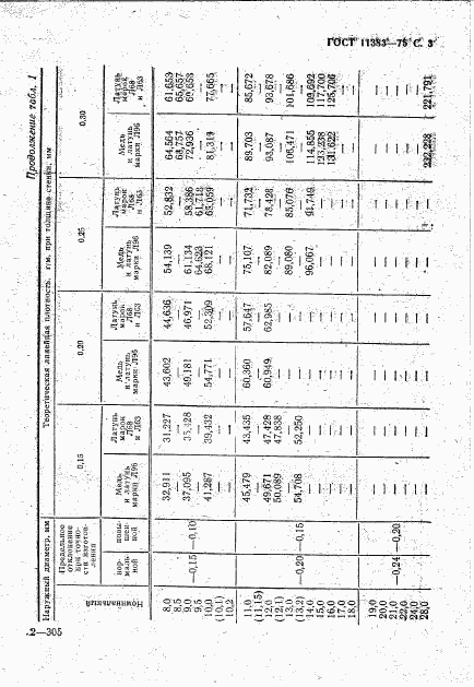 ГОСТ 11383-75, страница 4