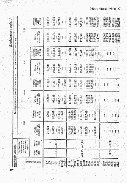 ГОСТ 11383-75, страница 6