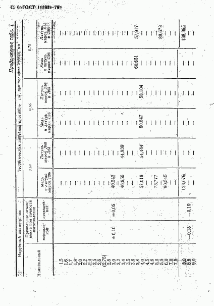 ГОСТ 11383-75, страница 7