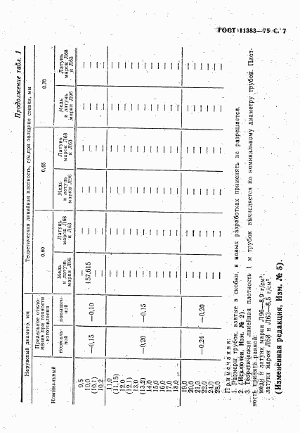 ГОСТ 11383-75, страница 8