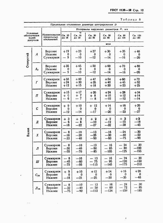 ГОСТ 1139-58, страница 11