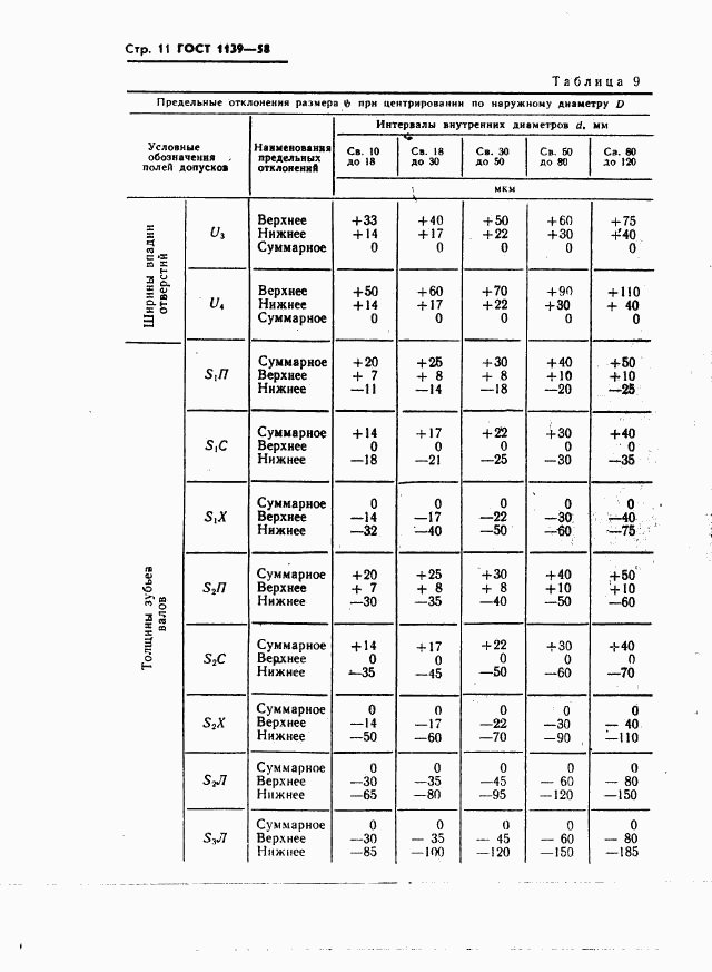 ГОСТ 1139-58, страница 12