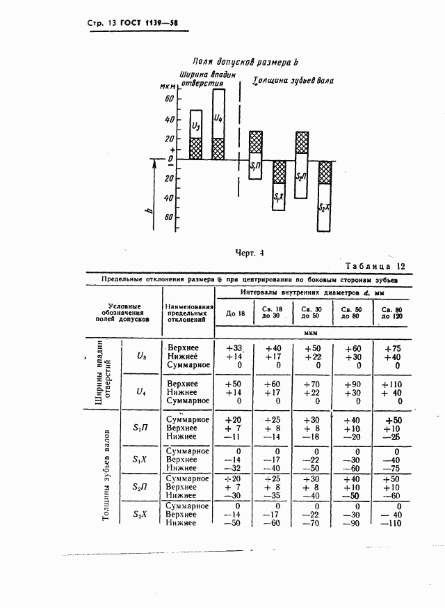 ГОСТ 1139-58, страница 14