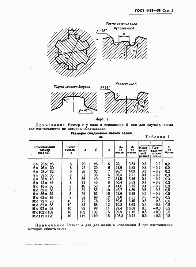 ГОСТ 1139-58, страница 3