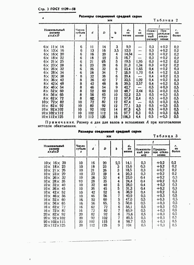 ГОСТ 1139-58, страница 4