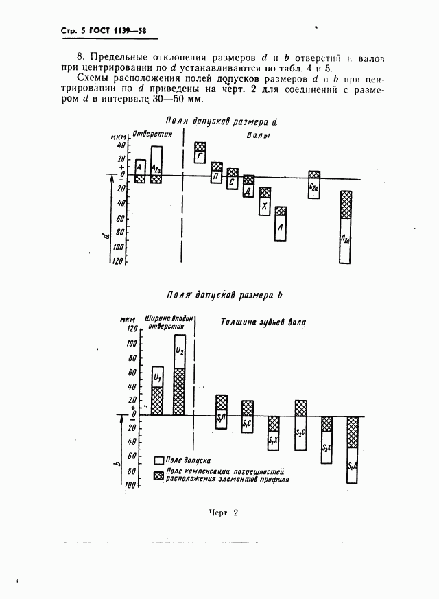 ГОСТ 1139-58, страница 6