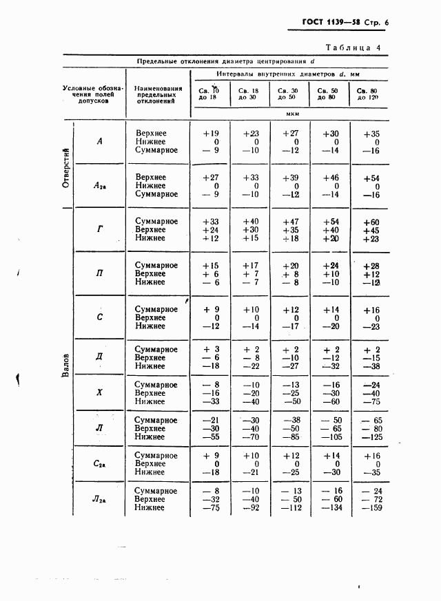 ГОСТ 1139-58, страница 7