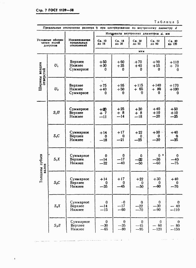 ГОСТ 1139-58, страница 8