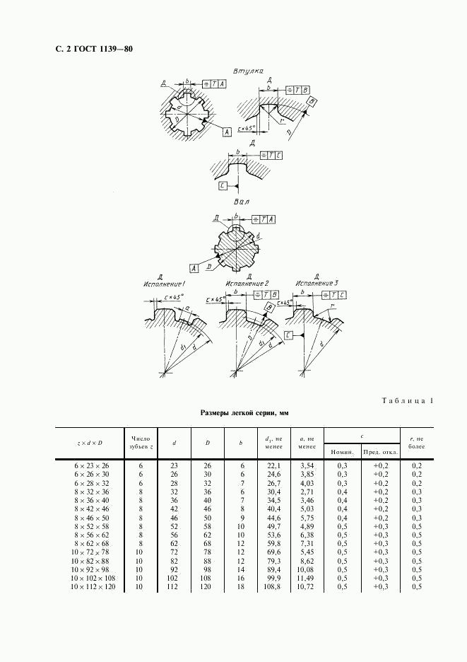 ГОСТ 1139-80, страница 3