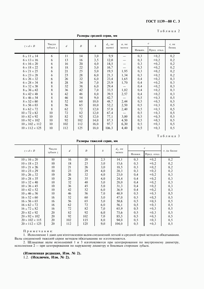 ГОСТ 1139-80, страница 4