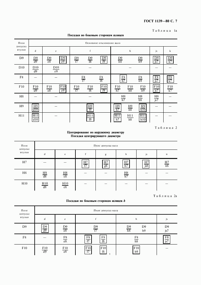 ГОСТ 1139-80, страница 8