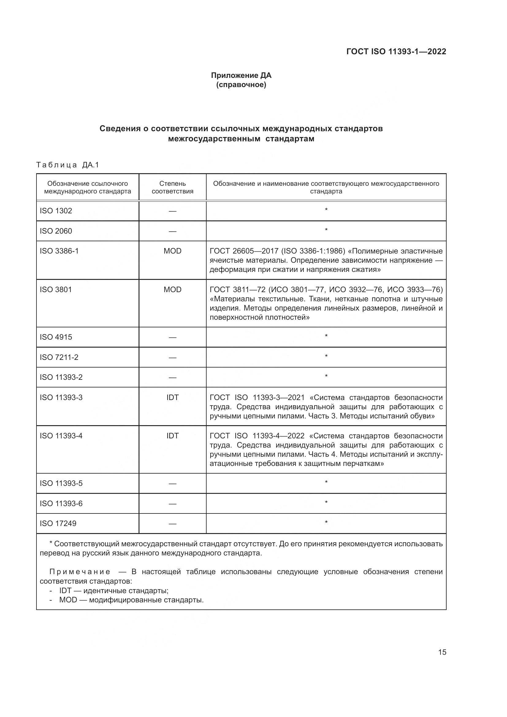 ГОСТ ISO 11393-1-2022, страница 21