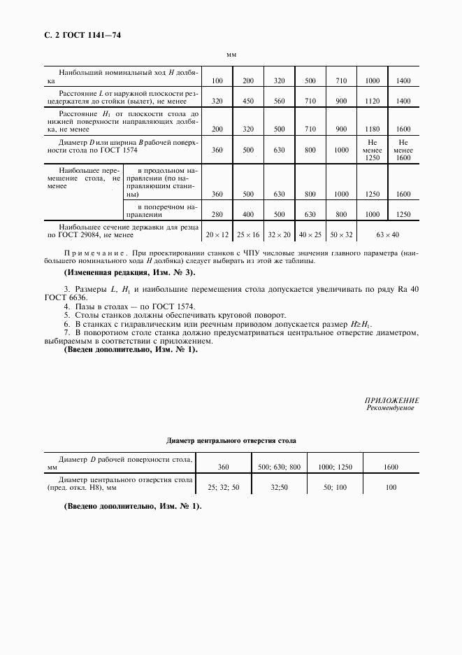 ГОСТ 1141-74, страница 3