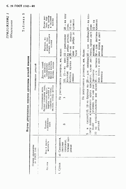 ГОСТ 1142-90, страница 25