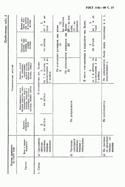 ГОСТ 1142-90, страница 26