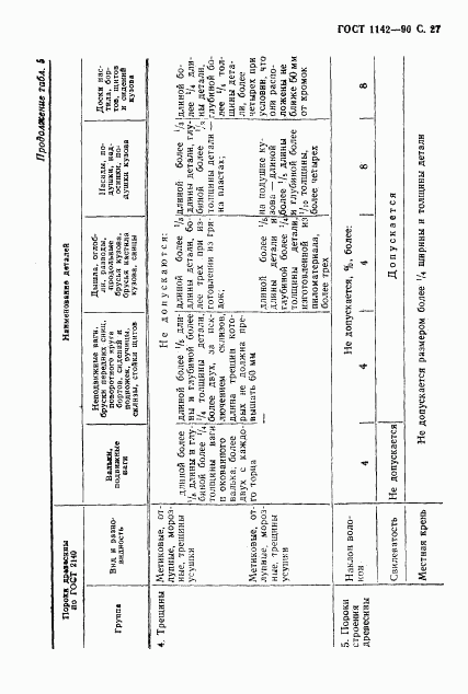 ГОСТ 1142-90, страница 28