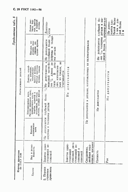 ГОСТ 1142-90, страница 29