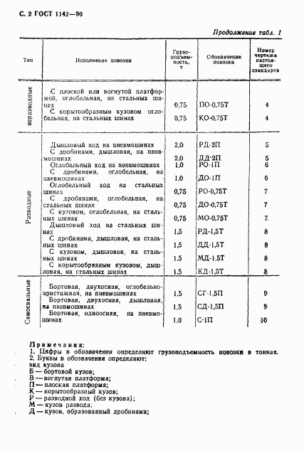 ГОСТ 1142-90, страница 3