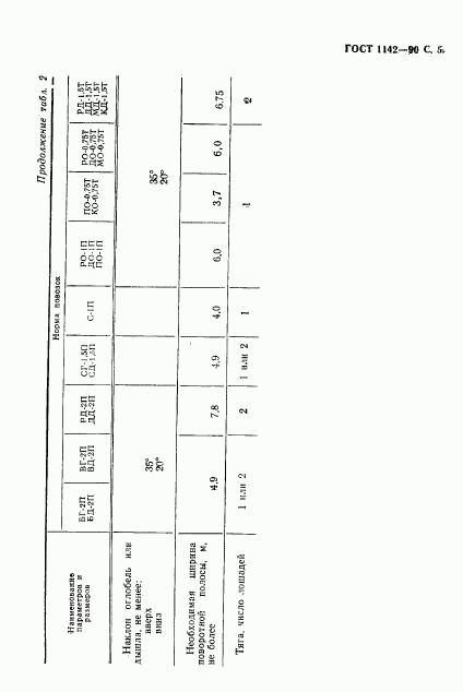 ГОСТ 1142-90, страница 6