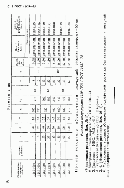 ГОСТ 11421-75, страница 2