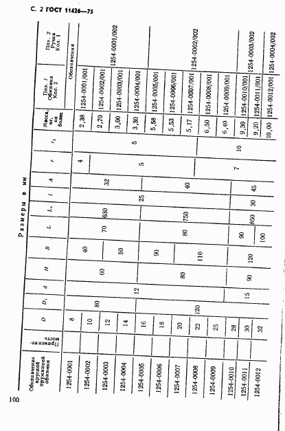 ГОСТ 11426-75, страница 2