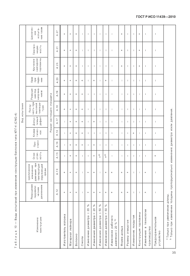 ГОСТ Р ИСО 11439-2010, страница 41