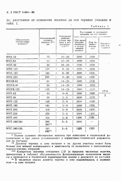 ГОСТ 11441-93, страница 4