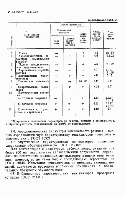 ГОСТ 11442-90, страница 15