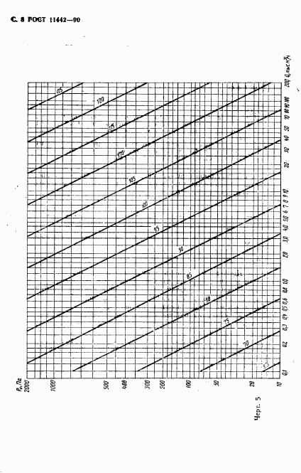 ГОСТ 11442-90, страница 9