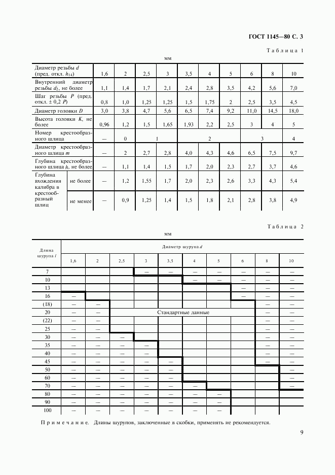 ГОСТ 1145-80, страница 4