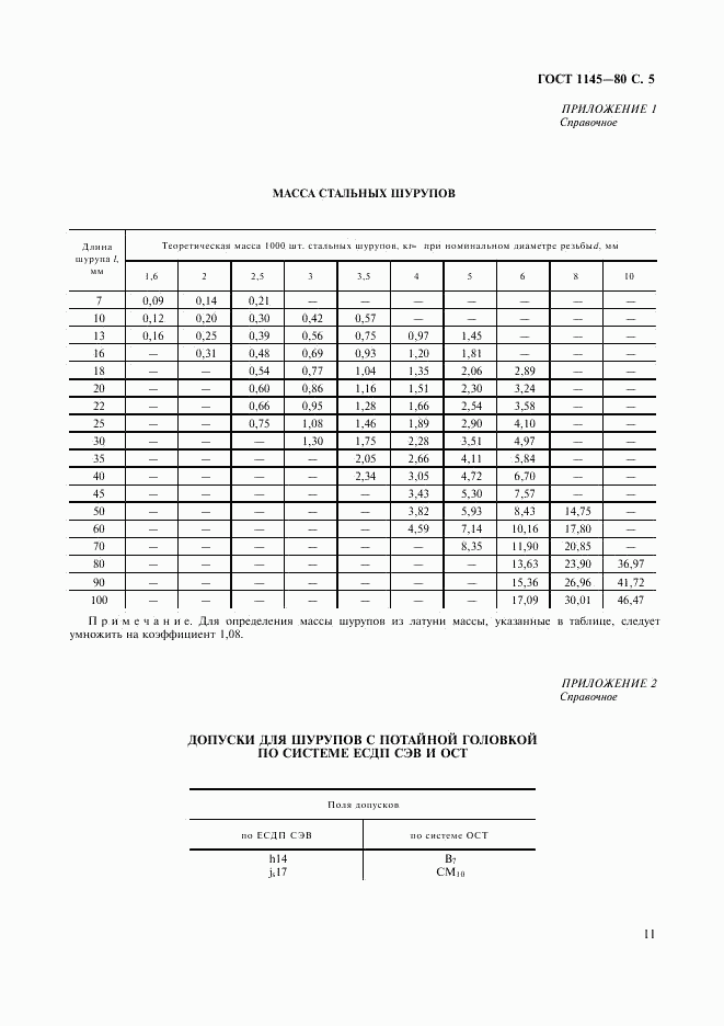 ГОСТ 1145-80, страница 6