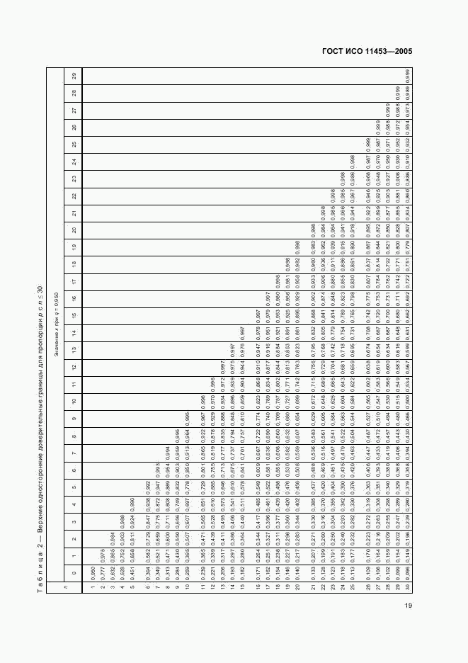 ГОСТ ИСО 11453-2005, страница 22