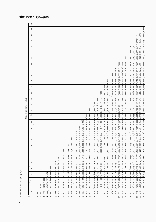 ГОСТ ИСО 11453-2005, страница 23