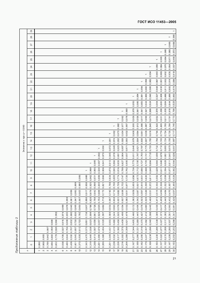 ГОСТ ИСО 11453-2005, страница 24