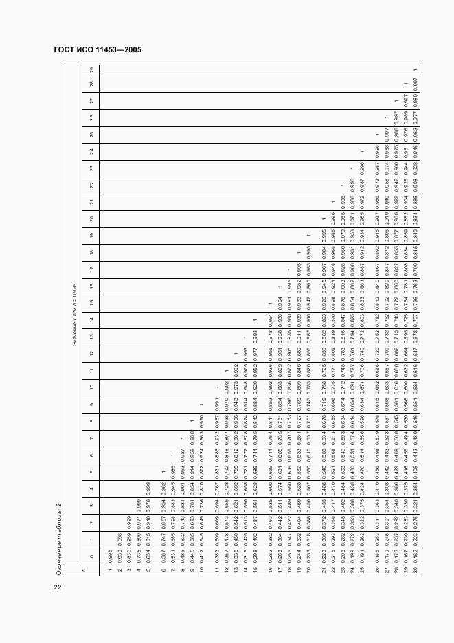 ГОСТ ИСО 11453-2005, страница 25