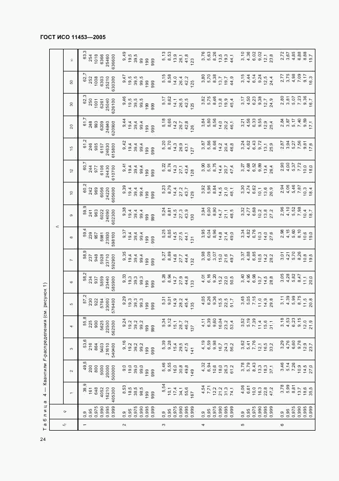 ГОСТ ИСО 11453-2005, страница 27