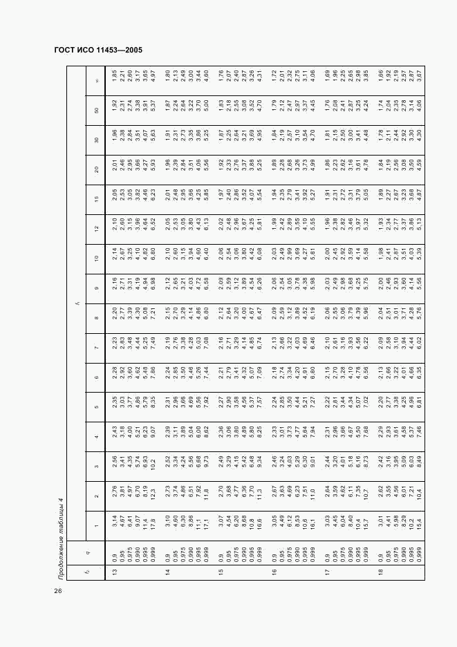 ГОСТ ИСО 11453-2005, страница 29