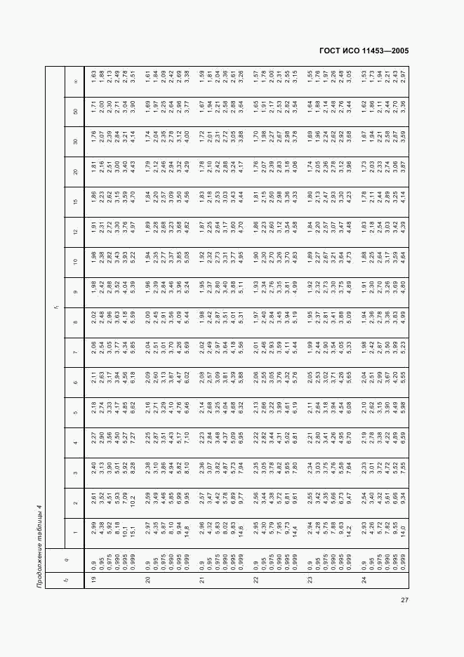 ГОСТ ИСО 11453-2005, страница 30