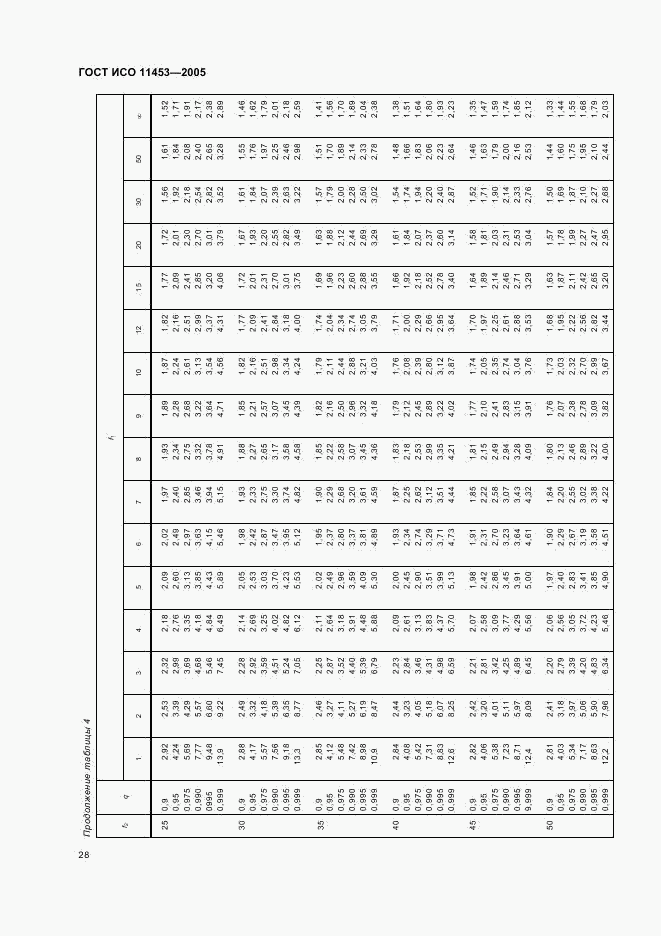 ГОСТ ИСО 11453-2005, страница 31