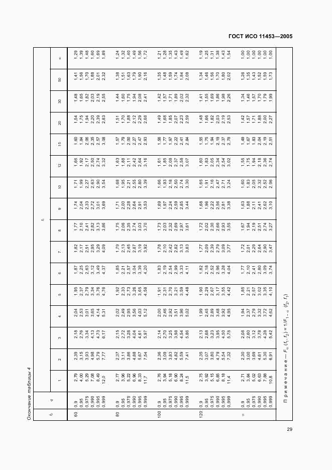 ГОСТ ИСО 11453-2005, страница 32