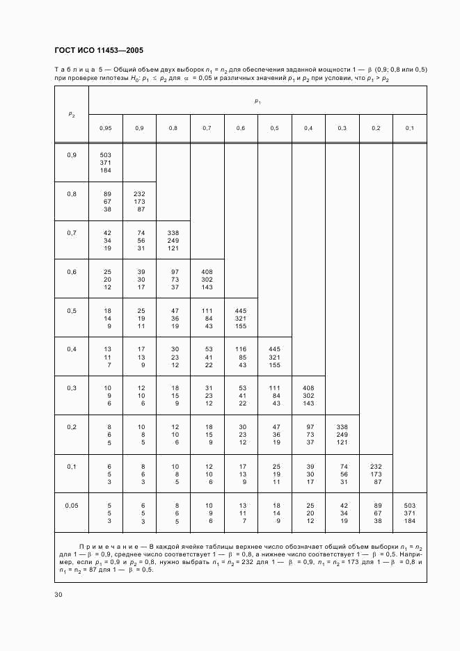 ГОСТ ИСО 11453-2005, страница 33