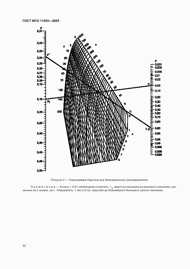 ГОСТ ИСО 11453-2005, страница 35