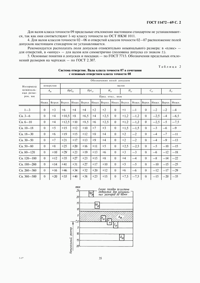 ГОСТ 11472-69, страница 2